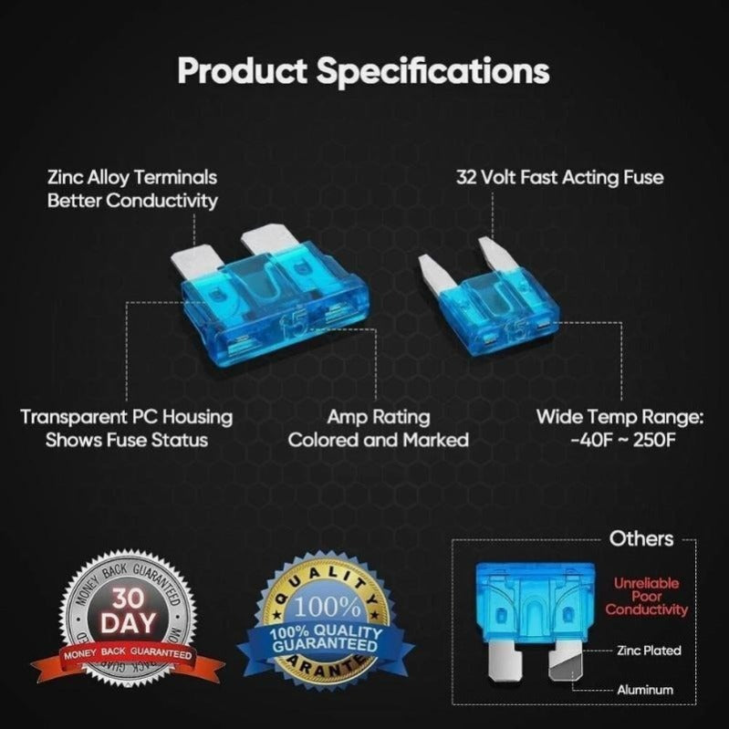 Automotive Blade Fuse Kit