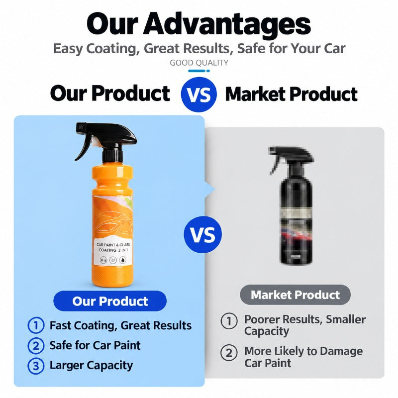 Dual Ceramic Coating Spray