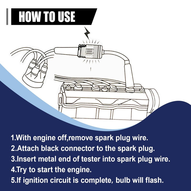 Instant Ignition Diagnostic Tool