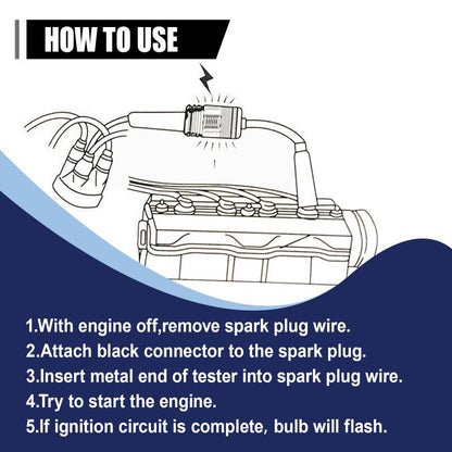 Instant Ignition Diagnostic Tool