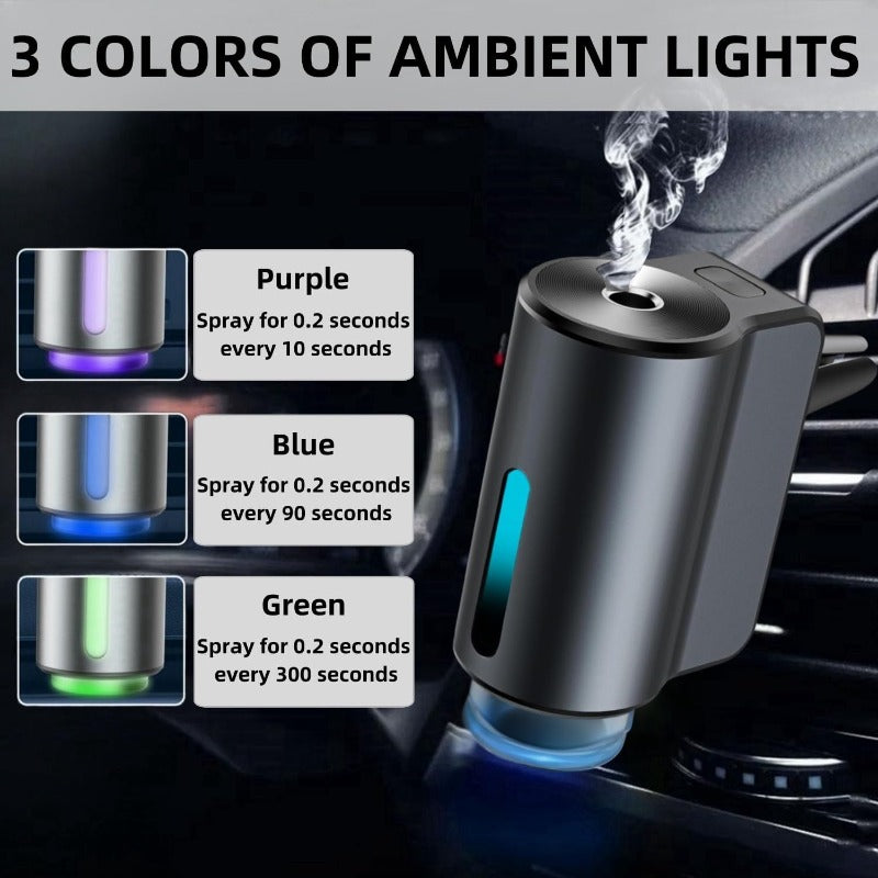 Intelligent Motion Activated Scent