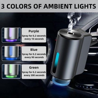 Intelligent Motion Activated Scent