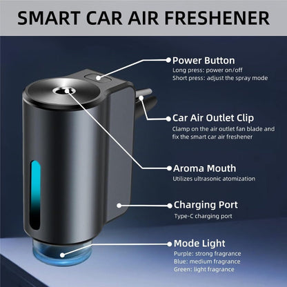 Intelligent Motion Activated Scent